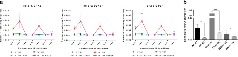 Fig. 3