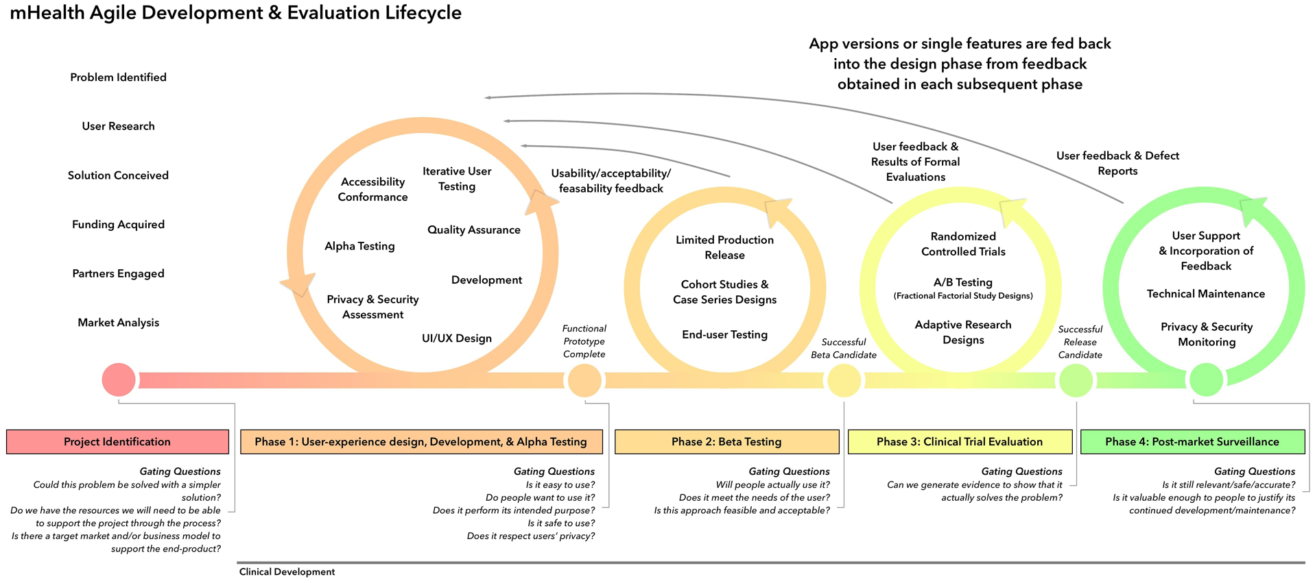 Figure 2: