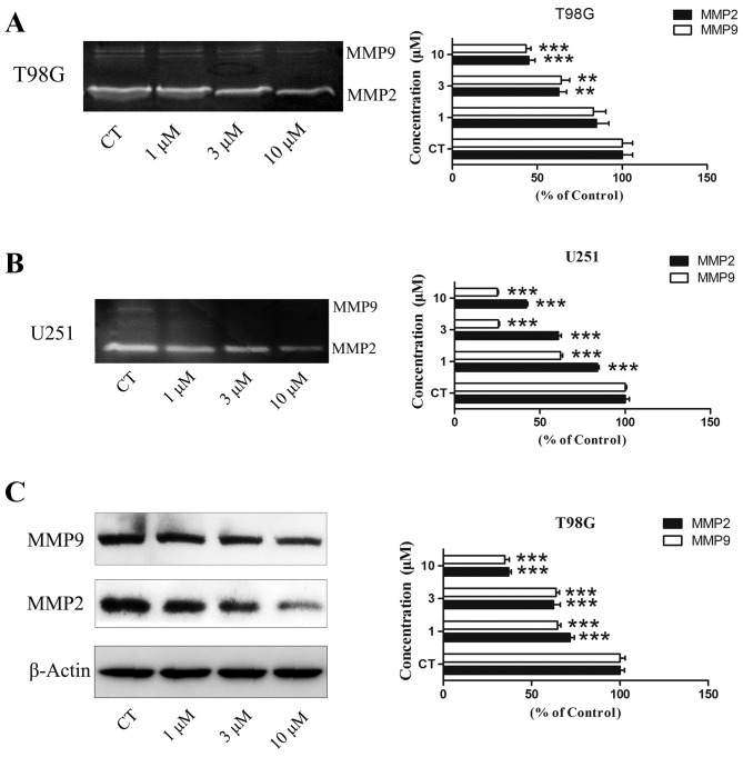 Figure 3.