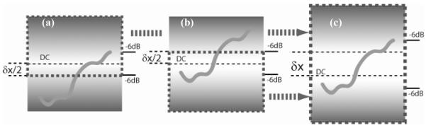 Fig.2