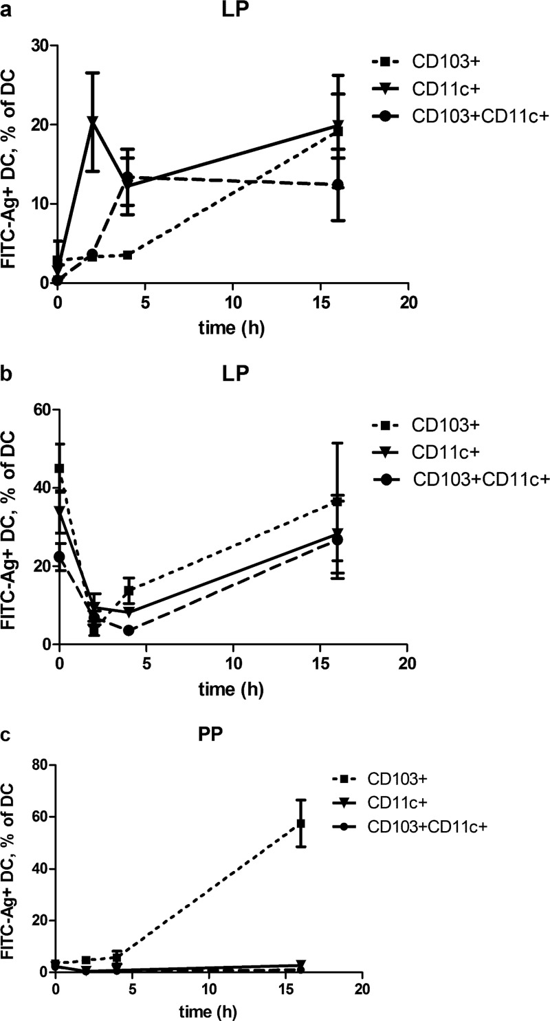 FIG 2