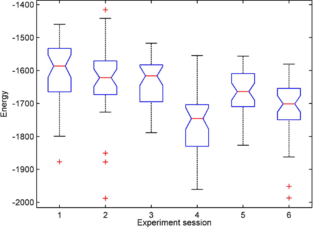 Fig. 7