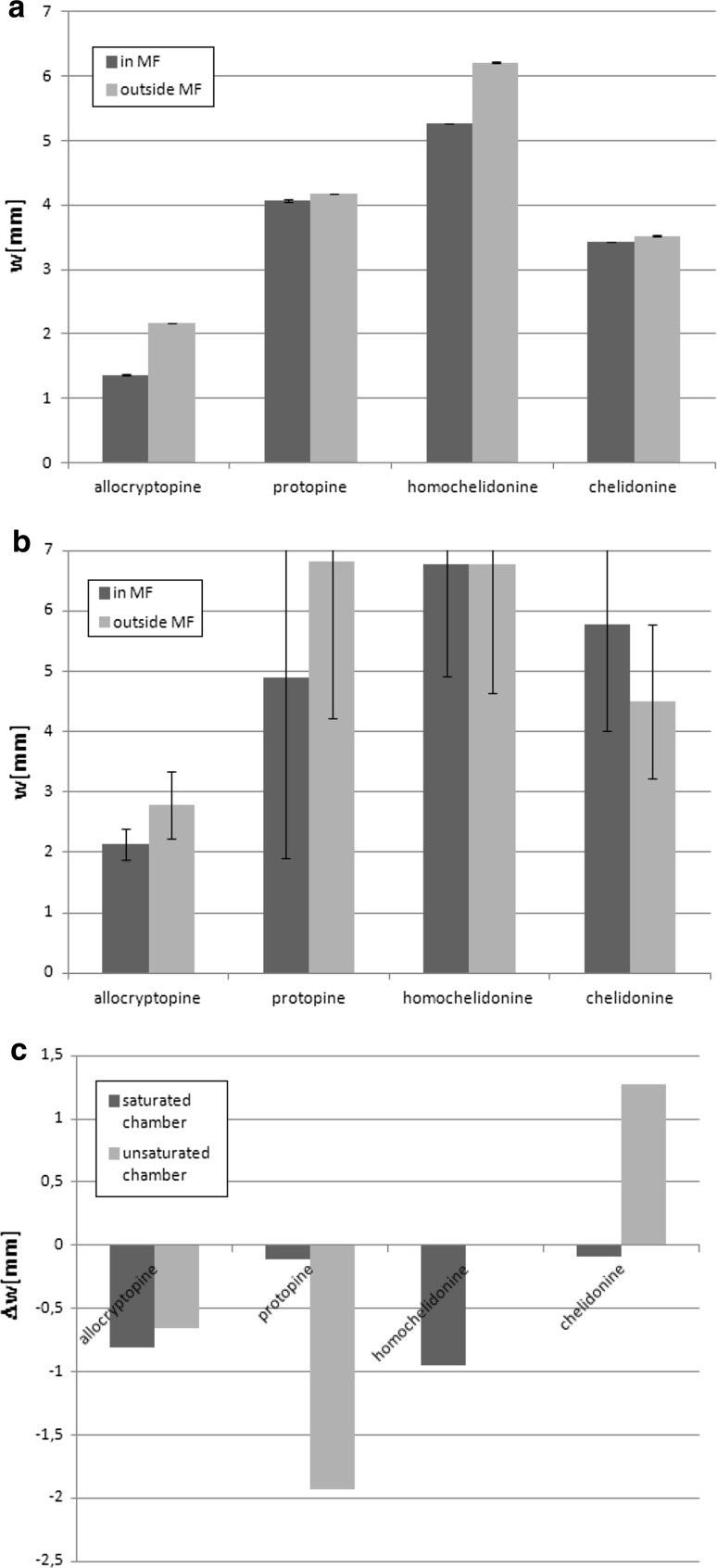 Fig. 2