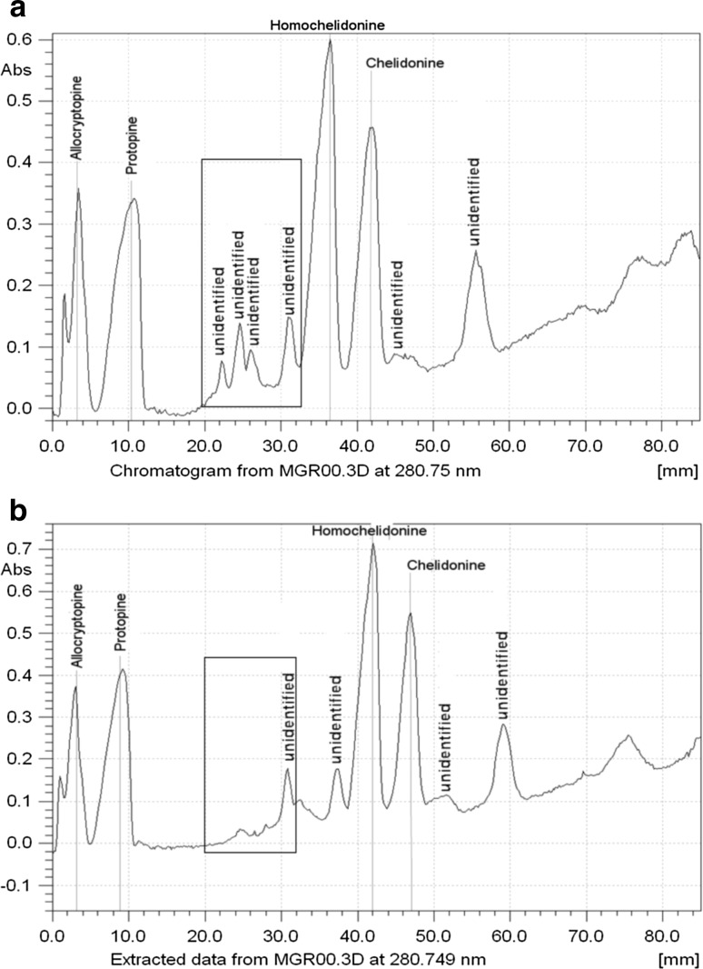 Fig. 4