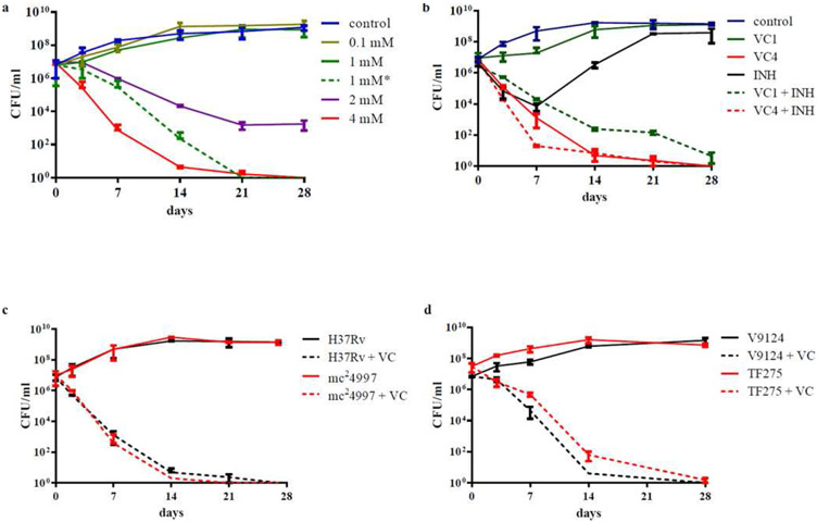 Figure 1 -