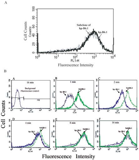 FIG. 7.