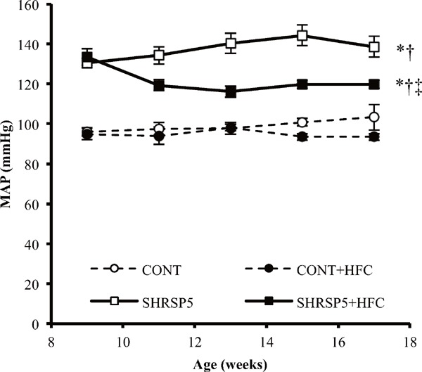 Supplemental Fig. 1.