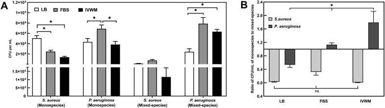 Fig. 2