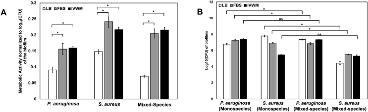 Fig. 3