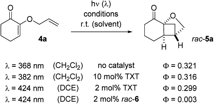 Scheme 4