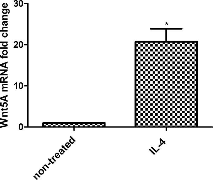 Fig 9