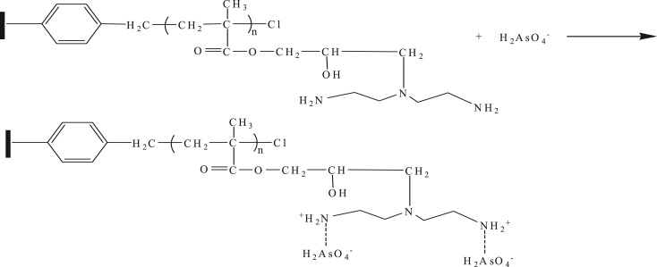 Scheme 2.