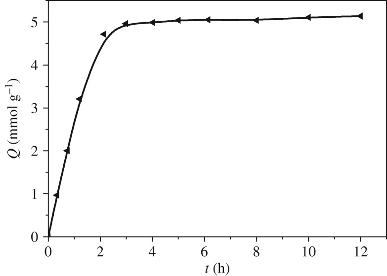 Figure 5.