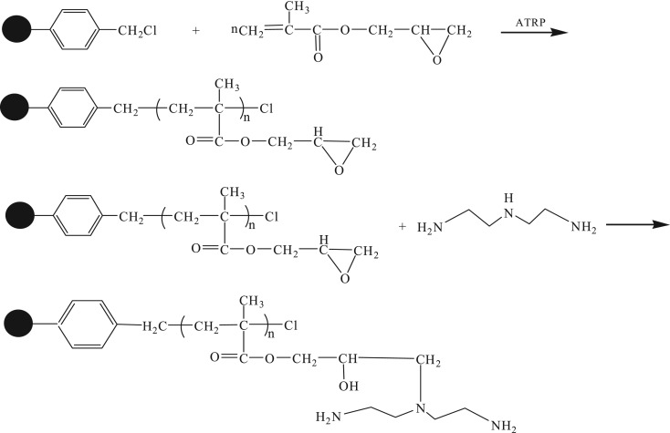 Scheme 1.