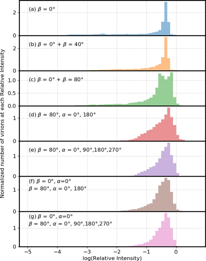 Fig 6