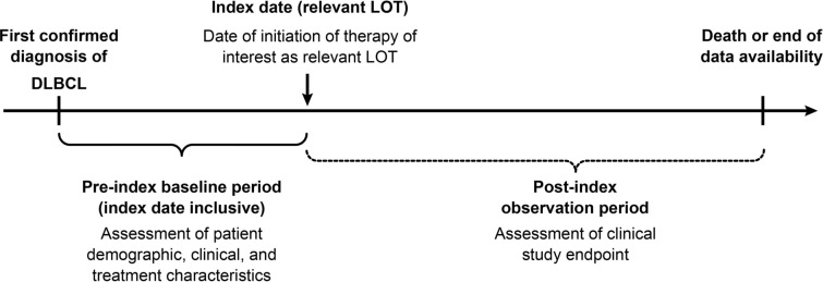 Fig. 1