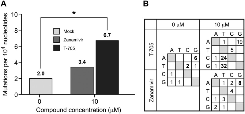 Fig 4