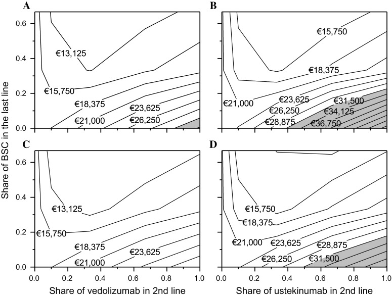 Fig. 3