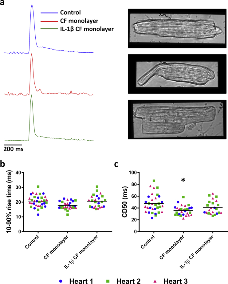 Figure 6