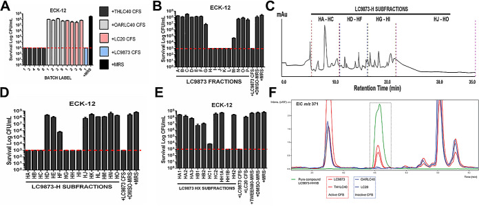 FIG 2