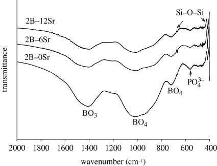 Figure 1.