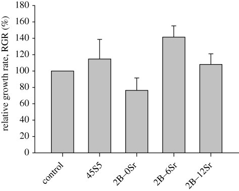 Figure 5.