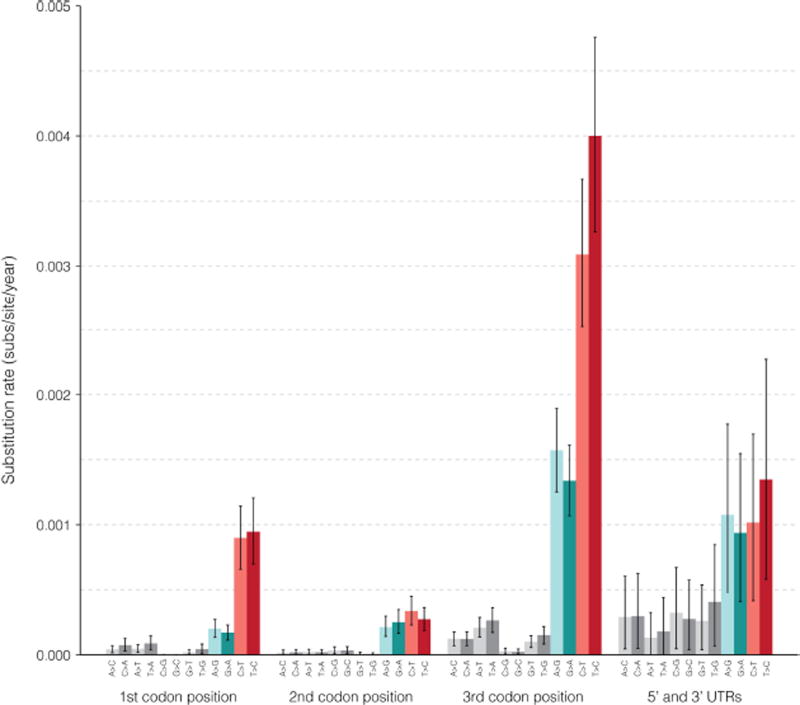 Extended Data Figure 4