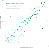 Extended Data Figure 5