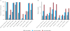 Extended Data Figure 6