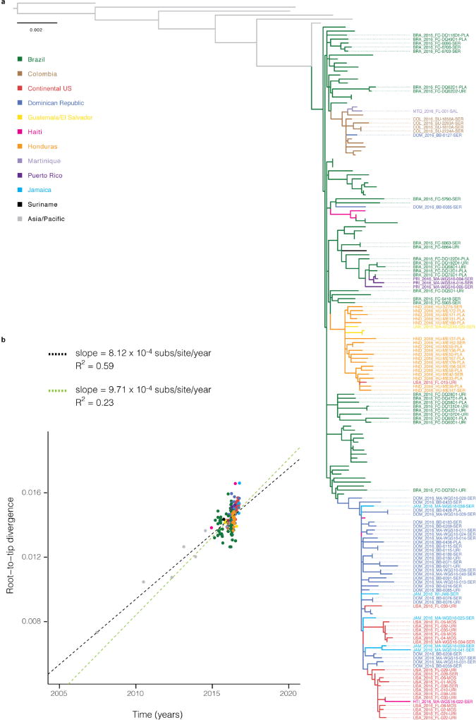 Extended Data Figure 2