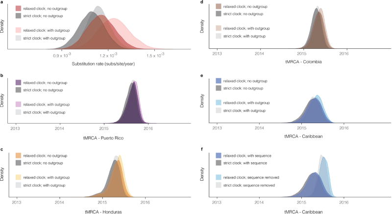 Extended Data Figure 3