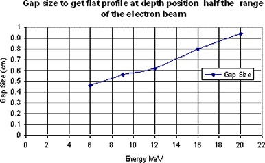 Figure 16