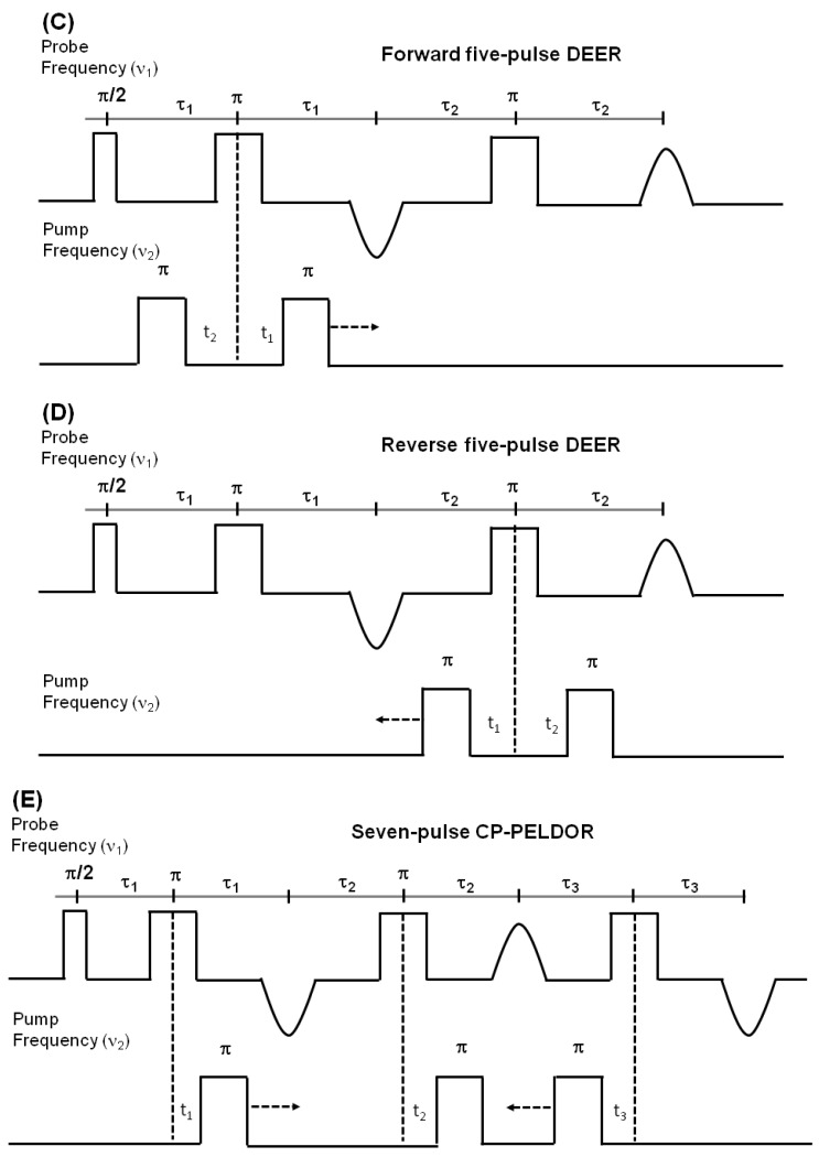 Figure 8