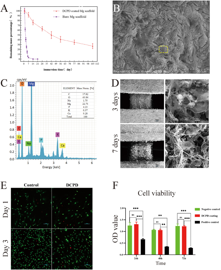 Fig. 3