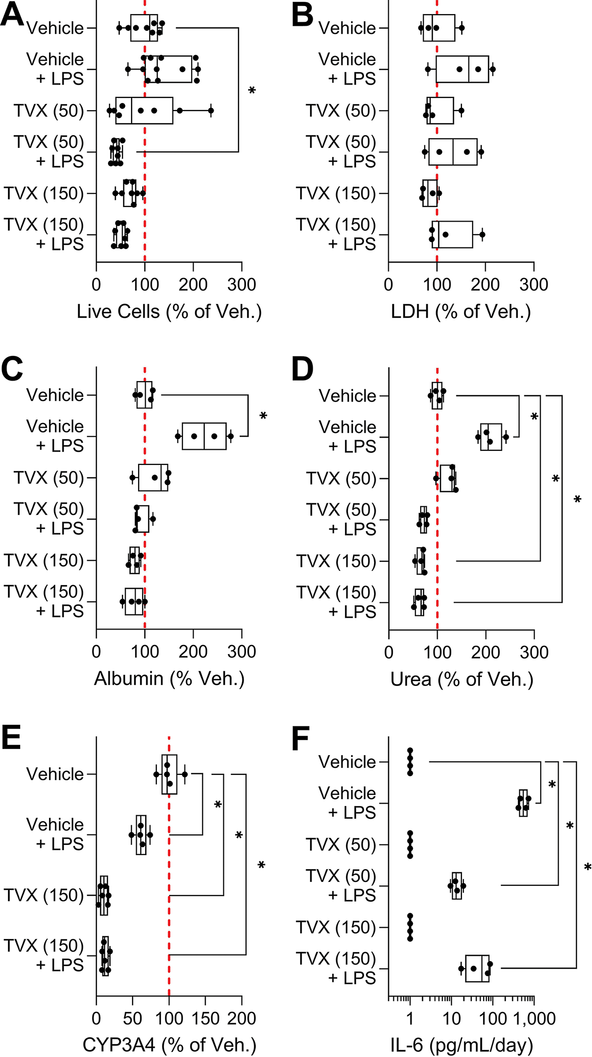 Figure 6.