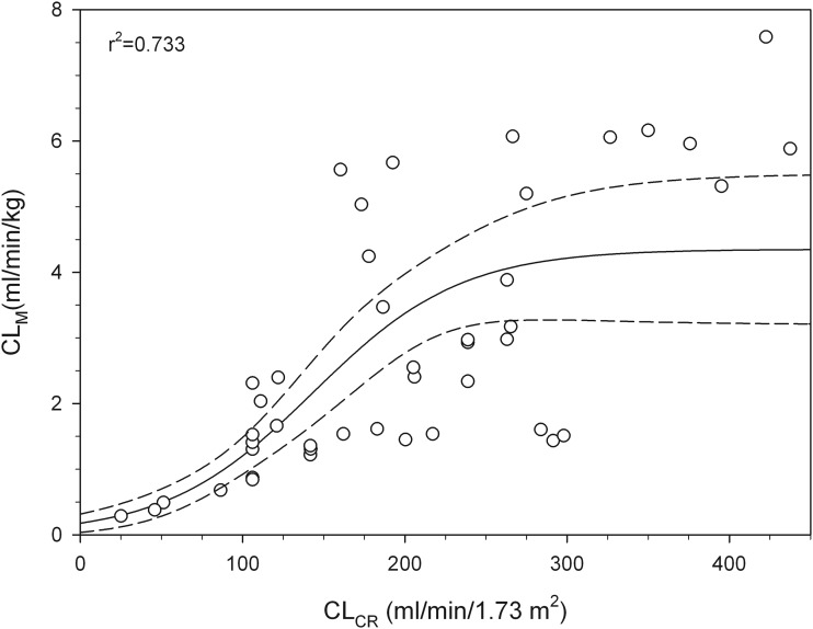 FIG 1