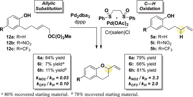 Scheme 3