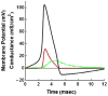 Fig. 4
