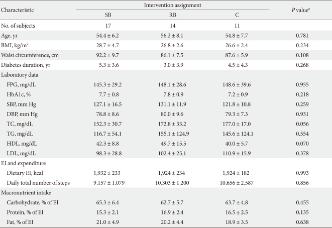 graphic file with name kdj-34-340-i001.jpg