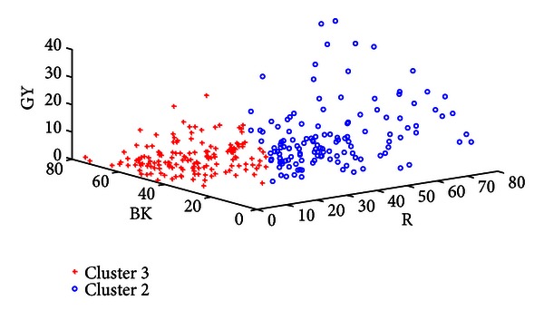 Figure 10