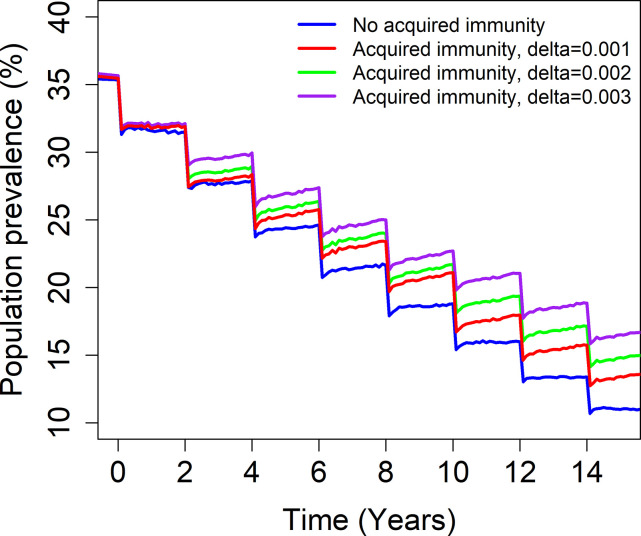 Fig 4