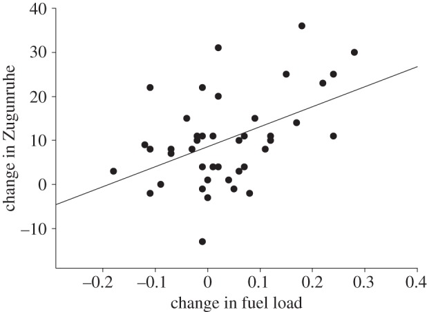 Figure 2.