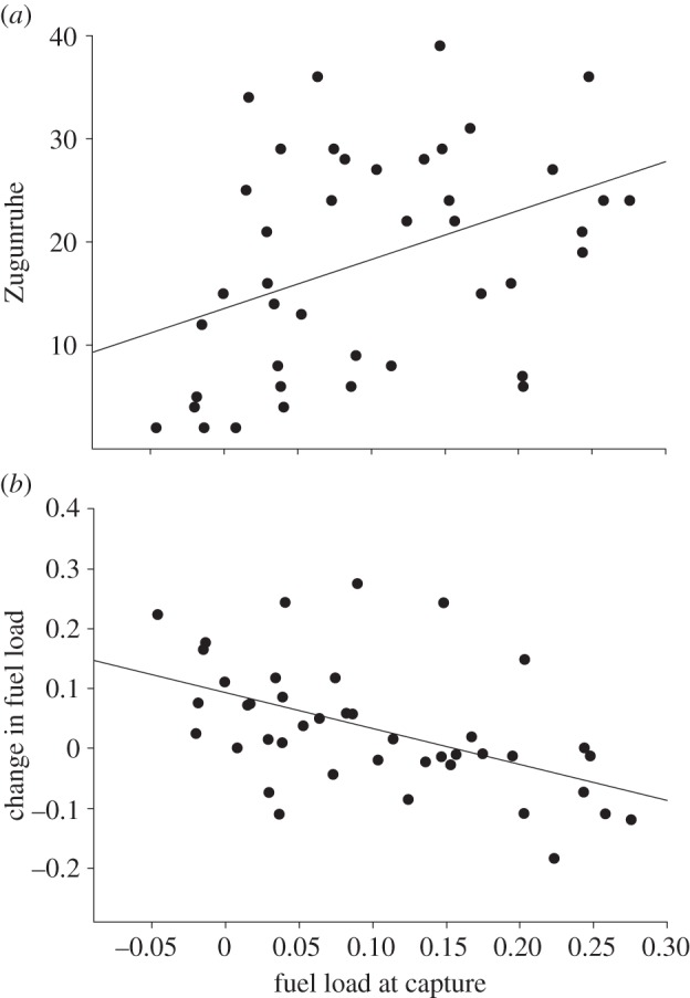 Figure 1.