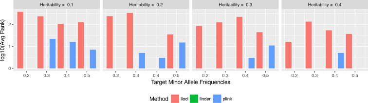 Figure 14.