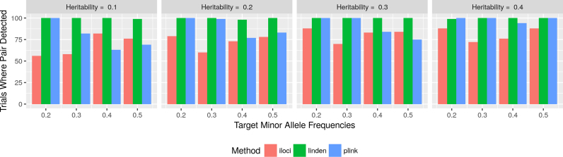 Figure 13.