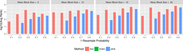 Figure 17.