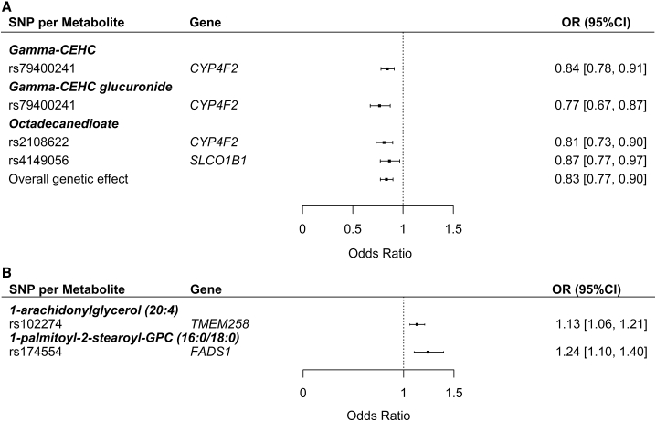 Figure 5