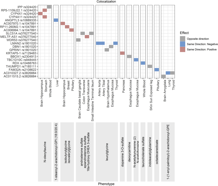 Figure 4