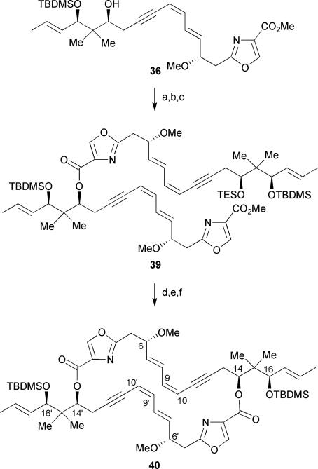 Scheme 4