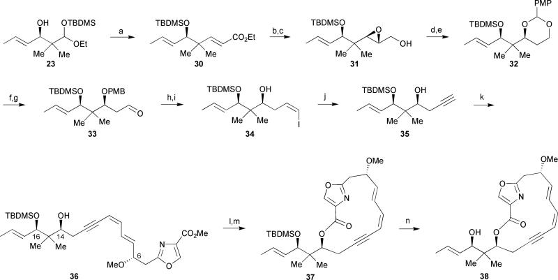 Scheme 3